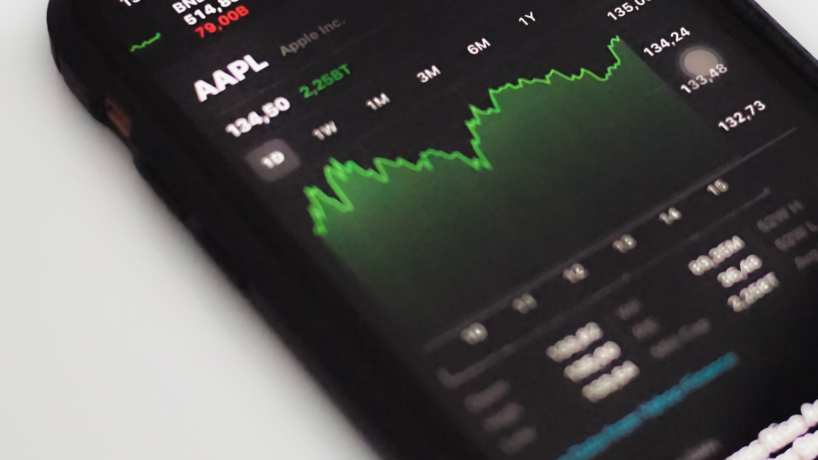 Basic Analytical Approaches in Financial Markets: Technical Analysis vs. Fundamental Analysis