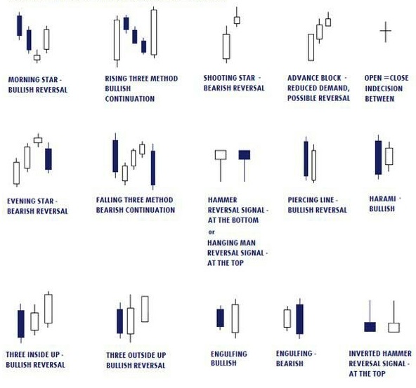 Analyzing Technical Indicators: Uncover Profitable Trading Opportunities