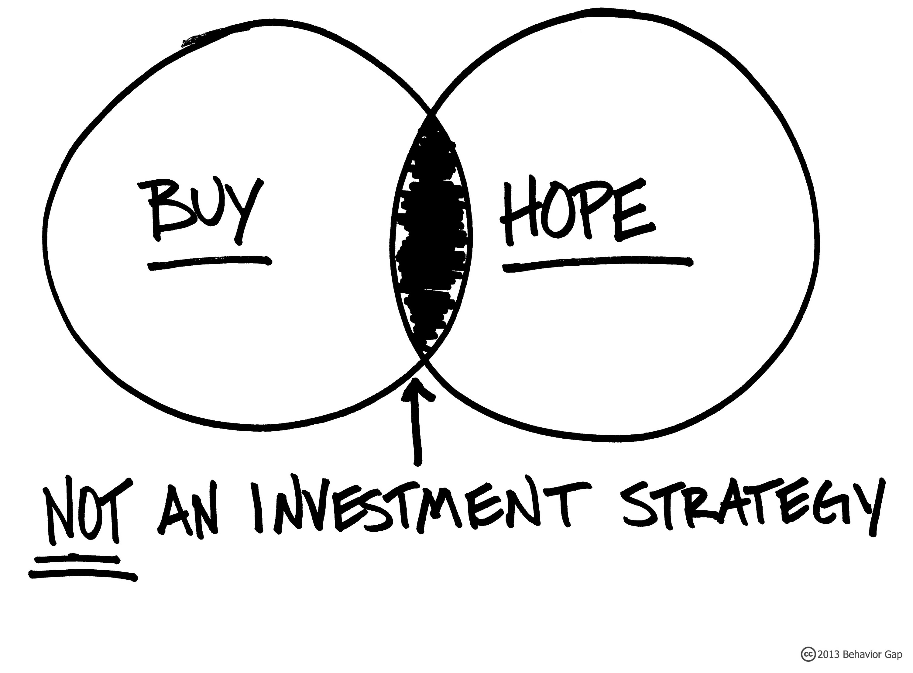 1. Unveiling the Secrets of Successful Investment Strategies: Insights from Renowned Investment Experts